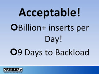 Acceptable!
Billion+ inserts per
Day!
9 Days to Backload
 