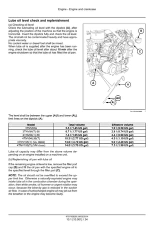 Engine - Engine and crankcase
Lube oil level check and replenishment
(a) Checking oil level
Check the lubricating oil level with the dipstick (A), after
adjusting the position of the machine so that the engine is
horizontal. Insert the dipstick fully and check the oil level.
The oil shall not be contaminated heavily and have appro-
priate viscosity.
No coolant water or diesel fuel shall be mixed.
When lube oil is supplied after the engine has been run-
ning, check the lube oil level after about 10 min after the
engine shutdown so that the lube oil has filled the oil pan.
TULI12EXN4788BB 1
The level shall be between the upper (AU) and lower (AL)
limit lines on the dipstick (A).
Model Total volume Effective volume
3TNV82A 5.5 l (1.45 US gal) 1.9 l (0.50 US gal)
3TNV84(T) 88 6.7 l (1.77 US gal) 2.8 l (0.74 US gal)
4TNV84(T) 88 7.4 l (1.95 US gal) 3.4 l (0.90 US gal)
4TNV94L98(T) 10.5 l (2.77 US gal) 4.5 l (1.19 US gal)
4TNV106(T) (CL class) 14.0 l (3.70 US gal) 9.0 l (2.38 US gal)
4TNV106(T) (VM class) 14.0 l (3.70 US gal) 7.5 l (1.98 US gal)
Lube oil capacity may differ from the above volume de-
pending on an engine installed on a machine unit.
(b) Replenishing oil pan with lube oil
If the remaining engine oil level is low, remove the filler port
cap (B) and fill the oil pan with the specified engine oil to
the specified level through the filler port (C).
NOTE: The oil should not be overfilled to exceed the up-
per limit line. Otherwise a naturally-aspirated engine may
intake lube oil in the combustion chamber during the oper-
ation, then white smoke, oil hummer or urgent rotation may
occur, because the blow-by gas is reduced in the suction
air flow. In case of turbocharged engine oil may jet out from
the breather or the engine may become faulty.
47574282B 24/03/2014
10.1 [10.001] / 34
 