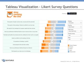 Tableau Visualization – Likert Survey Questions
Copyright 2016 Senturus, Inc. All Rights Reserved.
 
