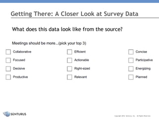Getting There: A Closer Look at Survey Data
What does this data look like from the source?
Copyright 2016 Senturus, Inc. All Rights Reserved.
 