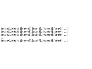 [state1]/[city1]:   {[name1]:[user1], [name2]:[user2], ... }
[state1]/[city2]:   {[name3]:[user3], [name4]:[user4], ... }
[state2]/[city1]:   {[name5]:[user5], [name6]:[user6], ... }
...
[stateX]/[cityY]:   {[name7]:[user7], [name8]:[user8], ... }
 