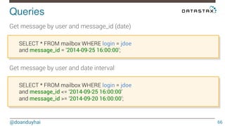Queries! 
@doanduyhai 
66 
Get message by user and message_id (date) 
SELECT * FROM mailbox WHERE login = jdoe 
and message_id = ‘2014-09-25 16:00:00’; 
Get message by user and date interval 
SELECT * FROM mailbox WHERE login = jdoe 
and message_id <= ‘2014-09-25 16:00:00’ 
and message_id >= ‘2014-09-20 16:00:00’; 
 