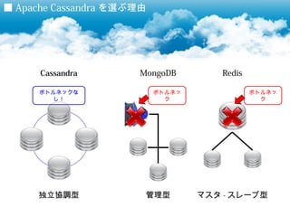 ■ Apache Cassandra を選ぶ理由




      Cassandra       MongoDB         Redis

      ボトルネックな              ボトルネッ              ボトルネッ
         し！                  ク                  ク




     独立協調型             管理型         マスタ - スレーブ型
 