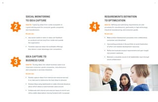SOCIAL MONITORING
TO IDEA CAPTURE
Ideal for: Capturing ideas from a wide ecosystem is
a good starting point for consumer goods companies
and manufacturers.
So you can:
•	 Use social media to listen to ideas and feedback
on products and services from inside and outside
the organization
•	 Translate captured ideas into profitable offerings
that deliver a clear advantage over competitors
IDEA CAPTURE TO
BUSINESS CASE
Ideal for: Turning ideas into robust business cases is an
important consumer goods companies, manufacturers
and companies in services industries.
So you can:
•	 Quickly capture ideas from internal and external sources
in an idea pool to determine the best ideas to advance
•	 Analyze ideas using dashboards to make informed decisions
about which ideas to build business cases around
•	 Collaborate with internal and external teams to enrich and
refine viable ideas before moving forward with a proposal
2 4
3
REQUIREMENTS DEFINITION
TO OPTIMIZATION
Ideal for: Defining and optimizing requirements are vital
processes for manufacturers, particularly in high technology,
industrial manufacturing, and consumer goods.
So you can:
•	 Make product development processes more collaborative,
connected, and disciplined
•	 Use existing products in the portfolio to avoid duplication
of effort and wasted development resources
•	 Refine and evaluate product requirements and gain insight
into product readiness
•	 Maintain a complete record of all stakeholder input through
social collaboration
40 4141
 