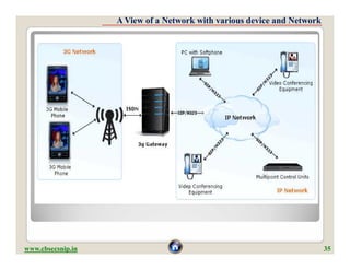 A View of a Network with various device and Network




www.cbsecsnip.in                                                         35
 