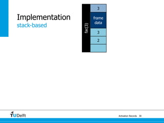 3

Implementation            frame
                           data
stack-based




                 fac(3)
                           3

                           2




                                  Activation Records 30
 