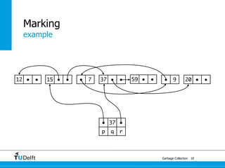 Marking
  example




12 ●   ●   15 ●   ●   ●   7   37 ●    ●   59 ●   ●    ●     9       20 ●     ●




                              ● 37 ●
                              p   q   r




                                                     Garbage Collection 10
 