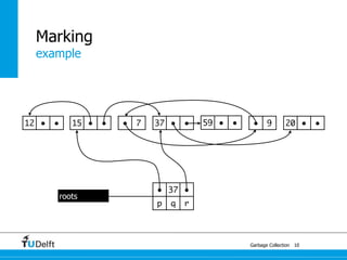 Marking
  example




12 ●   ●      15 ●   ●   ●   7   37 ●    ●   59 ●   ●    ●     9       20 ●     ●




                                 ● 37 ●
           roots
                                 p   q   r




                                                        Garbage Collection 10
 
