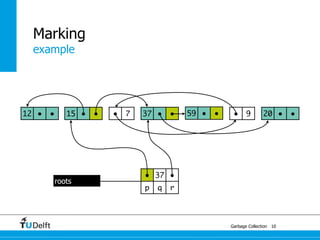 Marking
  example




12 ●   ●      15 ●   ●   ●   7   37 ●    ●   59 ●   ●    ●     9       20 ●     ●




                                 ● 37 ●
           roots
                                 p   q   r




                                                        Garbage Collection 10
 