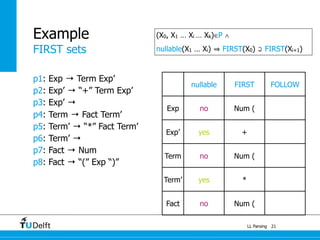 Predictive parsing
automaton




                           x   …      $



            Y1             x
            …
            Yk   Xi
                      Xi → Y1... Yk
            …
            $


                                          Traditional Parsing Algorithms 22
 