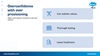 Overconfidence
with over
provisioning Use realistic values.
Thorough testing.
Leave headroom.
Higher used capacity compared to allocated
capacity
 