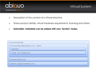 Virtual System
Revolutionary Cloud Management




            Description of the content of a Virtual Machine

            Stores product details, virtual hardware requirements, licensing and others

            Extensible: metadata can be added with new ‘Section’ nodes.




     VirtualSystem
         VirtualHardwareSection (One)
          System

          Item (N elements)


       ProductSection

       OperatingSystemSection
 