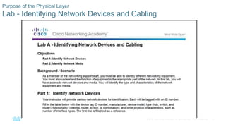 21© 2016 Cisco and/or its affiliates. All rights reserved. Cisco Confidential
Purpose of the Physical Layer
Lab - Identifying Network Devices and Cabling
 