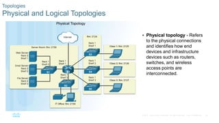 60© 2016 Cisco and/or its affiliates. All rights reserved. Cisco Confidential
Topologies
Physical and Logical Topologies
 Physical topology - Refers
to the physical connections
and identifies how end
devices and infrastructure
devices such as routers,
switches, and wireless
access points are
interconnected.
 