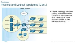 61© 2016 Cisco and/or its affiliates. All rights reserved. Cisco Confidential
Topologies
Physical and Logical Topologies (Cont.)
 Logical Topology: Refers to
the way a network transfers
frames from one node to the
next. These logical signal
paths are defined by data
link layer protocols.
 