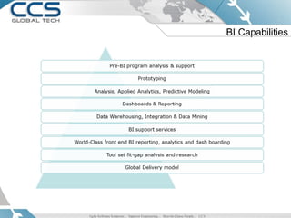 BI Capabilities
 