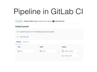 Pipeline in GitLab CI
 