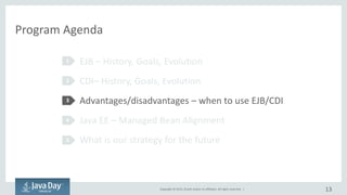 Copyright © 2015, Oracle and/or its affiliates. All rights reserved. |
Program Agenda
EJB – History, Goals, Evolution
CDI– History, Goals, Evolution
Advantages/disadvantages – when to use EJB/CDI
Java EE – Managed Bean Alignment
What is our strategy for the future
1
2
3
4
5
13
 