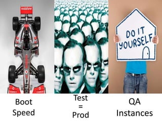 Boot   Test      QA
          =
Speed   Prod   Instances
 