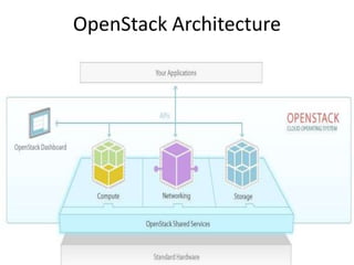 OpenStack Architecture

 