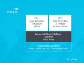 31
TEAM
STRUCTURE
TEAM 1:
Senior .Net Developer
.Net Developer
QA Tester
TEAM 2:
Senior .Net Developer
.NET Developer
QA Tester (Selenium)
Business Analyst/Proxy Product Owner
Scrum Master
Delivery Director
10 HOURS/SPRINT SME SUPPORT
(Architect, Art Director, Scrum Coach, UX, Content Strategist, Process)
 