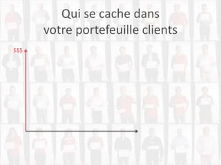 Qui se cache dans
votre portefeuille clients
$$$
 