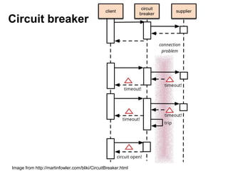 Circuit breaker
Image from http://martinfowler.com/bliki/CircuitBreaker.html
 