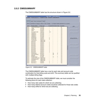 2.5.2 CIMSSUMMARY
         The CIMSSUMMARY table has the structure shown in Figure 2-2.




         Figure 2-2 CIMSSUMMARY table

         The CIMSSUMMARY table has a row for each rate and account code
         combination for that billing cycle and shift. This summary table can be qualified
         with multiple billing flags.

         To estimate the size of the CIMSSUMMARY table, we must consider the
         following items for each data collection:
            How many rate codes for which we are collecting
            How many distinct account codes would be collected for those rate codes
            How many shifts for which we are collecting




                                                                   Chapter 2. Planning   35
 