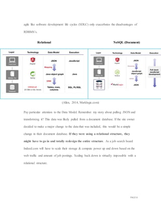 PAGE 8
agile like software development life cycles (SDLC) only exacerbates the disadvantages of
RDBMS’s.
Relational NoSQL (Document)
(Allen, 2014, Marklogic.com)
Pay particular attention to the Data Model. Remember my story about pulling JSON and
transforming it? This data was likely pulled from a document database. If the site owner
decided to make a major change to the data that was included, this would be a simple
change in their document database. If they were using a relational structure, they
might have to go in and totally redesign the entire structure. As a job search board
Indeed.com will have to scale their storage & compute power up and down based on the
web traffic and amount of job postings. Scaling back down is virtually impossible with a
relational structure.
 