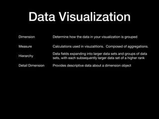 Data Visualization
Dimension Determine how the data in your visualization is grouped
Measure Calculations used in visuzalitions.  Composed of aggregations.
Hierarchy
Data ﬁelds expanding into larger data sets and groups of data
sets, with each subsequently larger data set of a higher rank
than the set that came before it.
Detail Dimension Provides descriptive data about a dimension object 
Schema Organization of data (blueprint)
Subset Set of which all the elements are contained in another set.
Key Terms
 