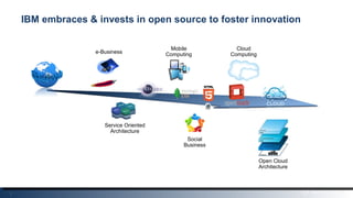 7
IBM embraces & invests in open source to foster innovation
Cloud
Computinge-Business
Service Oriented
Architecture
Open Cloud
Architecture
Social
Business
Mobile
Computing
 