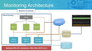 Monitoring Architecture
Monitor	
Storage
Backend	APIs	(CF,	Containers,	VMs,	BSS,	MCCP,	etc.)
Bluemix UI (Client)
Cloud Foundry
Proxy
InfluxDB
App	1
MQTT
PagerDuty,	
Slack,	etc.
… App	N
Monitor	
Alerts
Space	
Scanner
 