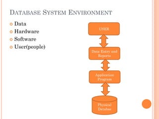 DATABASE SYSTEM ENVIRONMENT
 Data
 Hardware
 Software
 User(people)
USER
Application
Program
Physical
Databse
Data Entry and
Reports
 