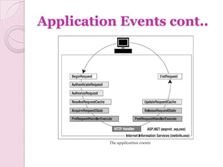 Application Events cont..
 