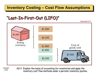 Inventory Costing – Cost Flow Assumptions “ Last-In-First-Out (LIFO)” Illustration 6-7 SO 2  Explain the basis of accounting for inventories and apply the  inventory cost flow methods under a periodic inventory system. 