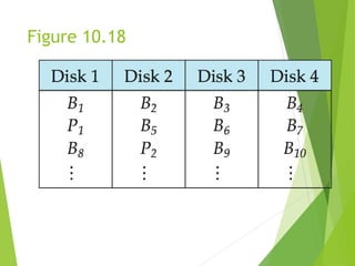 Figure 10.18 
 