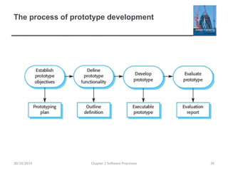 The process of prototype development
Chapter 2 Software Processes 39
30/10/2014
 