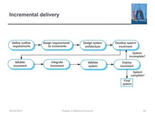 Incremental delivery
Chapter 2 Software Processes 44
30/10/2014
 