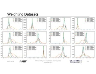 Weighting Datasets
Aug 1, 2019
Artificial Intelligence for Materials Science (AIMS)
Workshop 2019
23
 