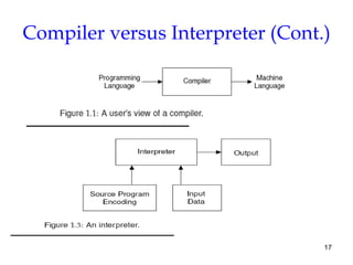 17
Compiler versus Interpreter (Cont.)
 