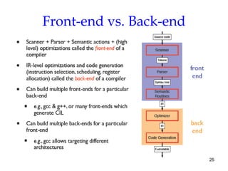 Front-end vs. Back-end
25
 