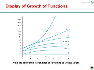 54
Display of Growth of Functions
Note the difference in behavior of functions as n gets larger
 