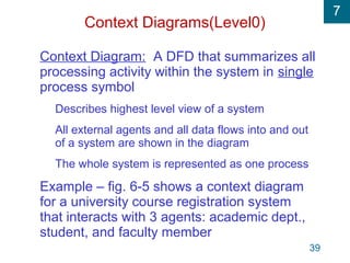 7
39
Context Diagrams(Level0)
Context Diagram: A DFD that summarizes all
processing activity within the system in single
process symbol
Describes highest level view of a system
All external agents and all data flows into and out
of a system are shown in the diagram
The whole system is represented as one process
Example – fig. 6-5 shows a context diagram
for a university course registration system
that interacts with 3 agents: academic dept.,
student, and faculty member
 
