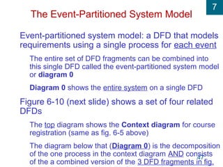 7
47
The Event-Partitioned System Model
Event-partitioned system model: a DFD that models
requirements using a single process for each event
The entire set of DFD fragments can be combined into
this single DFD called the event-partitioned system model
or diagram 0
Diagram 0 shows the entire system on a single DFD
Figure 6-10 (next slide) shows a set of four related
DFDs
The top diagram shows the Context diagram for course
registration (same as fig. 6-5 above)
The diagram below that (Diagram 0) is the decomposition
of the one process in the context diagram AND consists
of the a combined version of the 3 DFD fragments in fig.
 