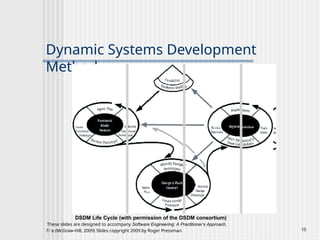 Dynamic Systems Development
Method
DSDM Life Cycle (with permission of the DSDM consortium)
These slides are designed to accompany Software Engineering: A Practitioner’s Approach,
7/ e (McGraw-Hill, 2009) Slides copyright 2009 by Roger Pressman. 15
 