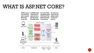 WHAT IS ASP.NET CORE?
3
 