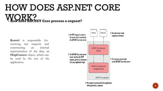▪ How does ASP.NET Core process a request?
Kestrel is responsible for
receiving raw requests and
constructing an internal
representation of the data, an
HttpContext object, which can
be used by the rest of the
application.
9
HOW DOES ASP.NET CORE
WORK?
 