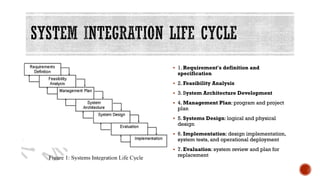  1. Requirement's definition and
specification
 2. Feasibility Analysis
 3. System Architecture Development
 4. Management Plan: program and project
plan
 5. Systems Design: logical and physical
design
 6. Implementation: design implementation,
system tests, and operational deployment
 7. Evaluation: system review and plan for
replacement
 