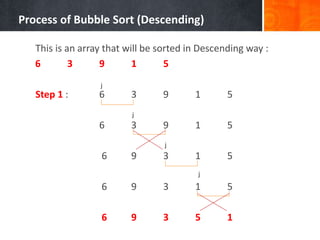 Process of Bubble Sort (Descending)
This is an array that will be sorted in Descending way :
6 3 9 1 5
Step 1 : 6 3 9 1 5
6 3 9 1 5
6 9 3 1 5
6 9 3 1 5
6 9 3 5 1
j
j
j
j
 