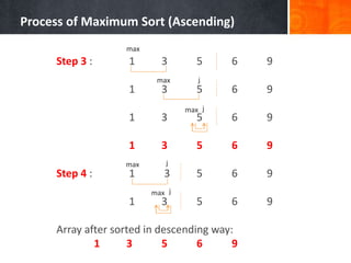 Process of Maximum Sort (Ascending)
Step 3 : 1 3 5 6 9
1 3 5 6 9
1 3 5 6 9
1 3 5 6 9
Step 4 : 1 3 5 6 9
1 3 5 6 9
Array after sorted in descending way:
1 3 5 6 9
j
j
max
max
max
max
j
j
max
 